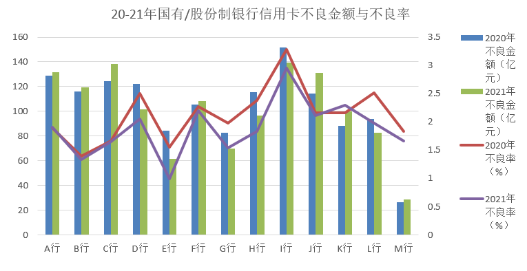 信用卡逾期人数“有多少”？这个数应该这样算